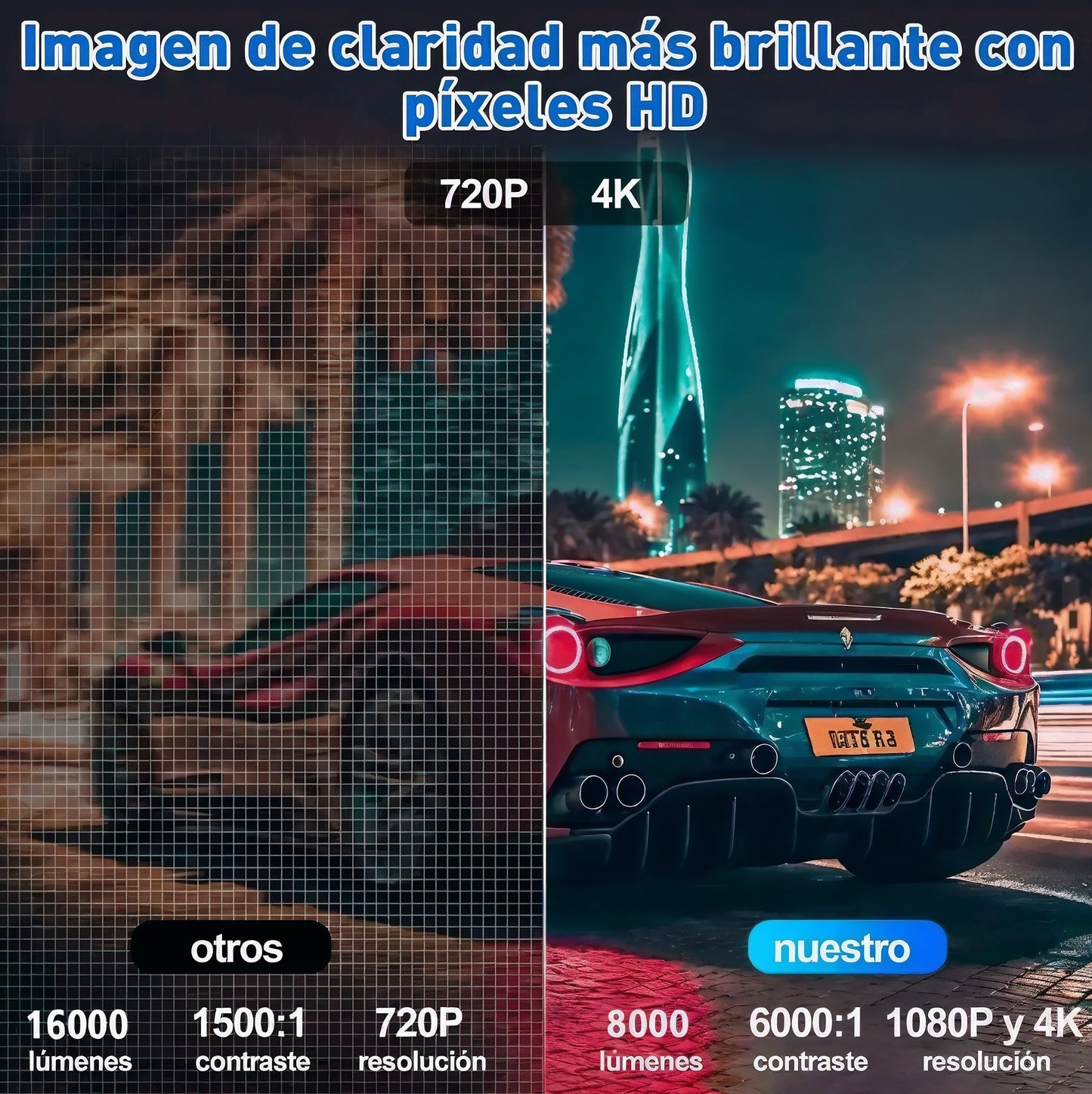 🎬 ¡Super!® - Proyector Profesional HD 4K Con Sistema Android +4,000 apps WiFi Bluetooth ✨📺