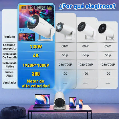 🎬 ¡Super!® - Proyector Profesional HD 4K Con Sistema Android +4,000 apps WiFi Bluetooth ✨📺